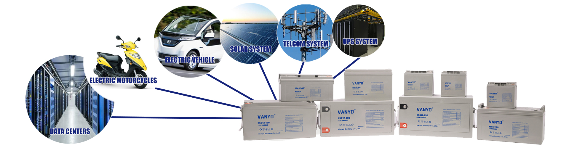 VANYO BATTERY APPLICATION BANNER 0301